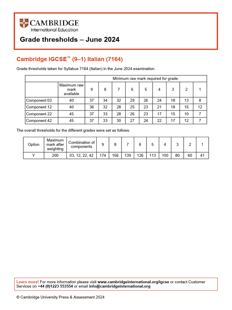 Grade Thresholds - June 2024: Cambridge IGCSE (9-1) Italian (7164) | PDF