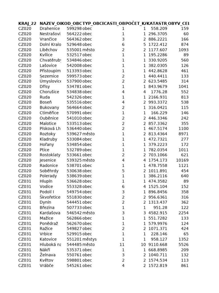 Obce Vyber | PDF