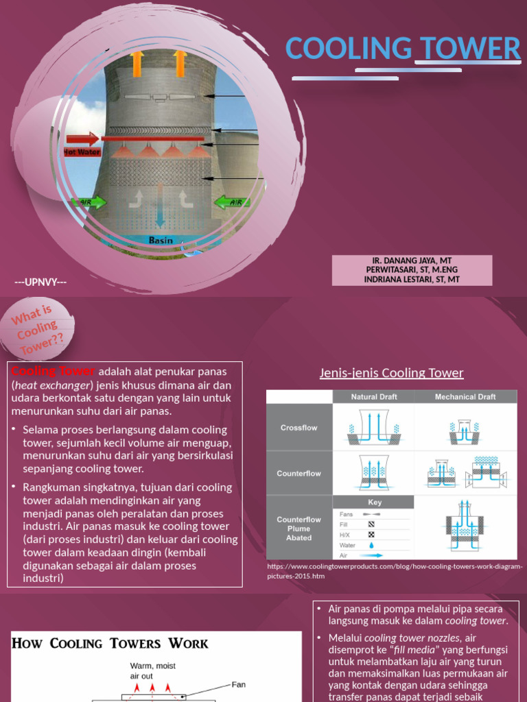 Desain dan Analisis Cooling Tower | PDF