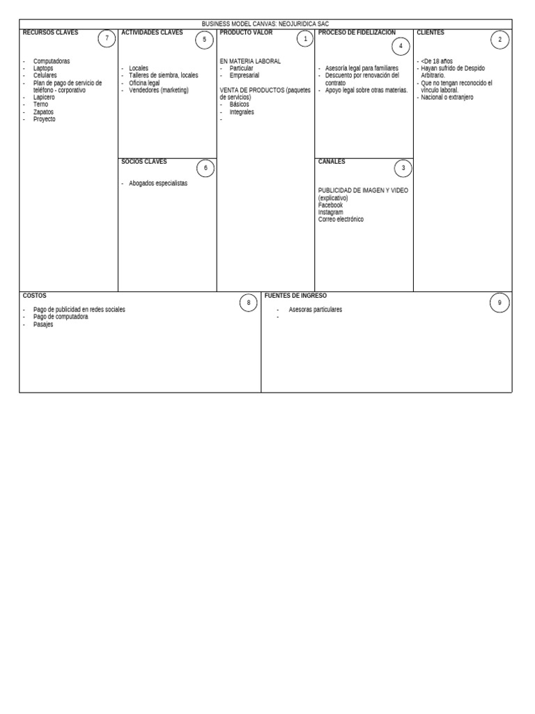 Business Model Canvas | PDF | Informática | Economias