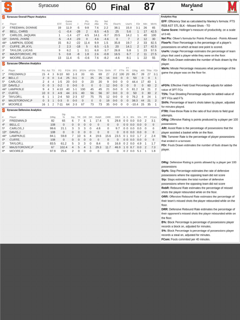 SU Maryland Advanced Stats | PDF