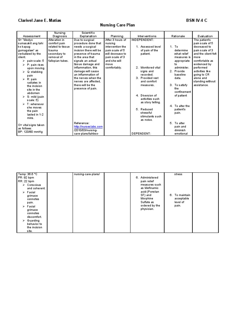 Ncp Acute Pain Respiratory Tract Pain