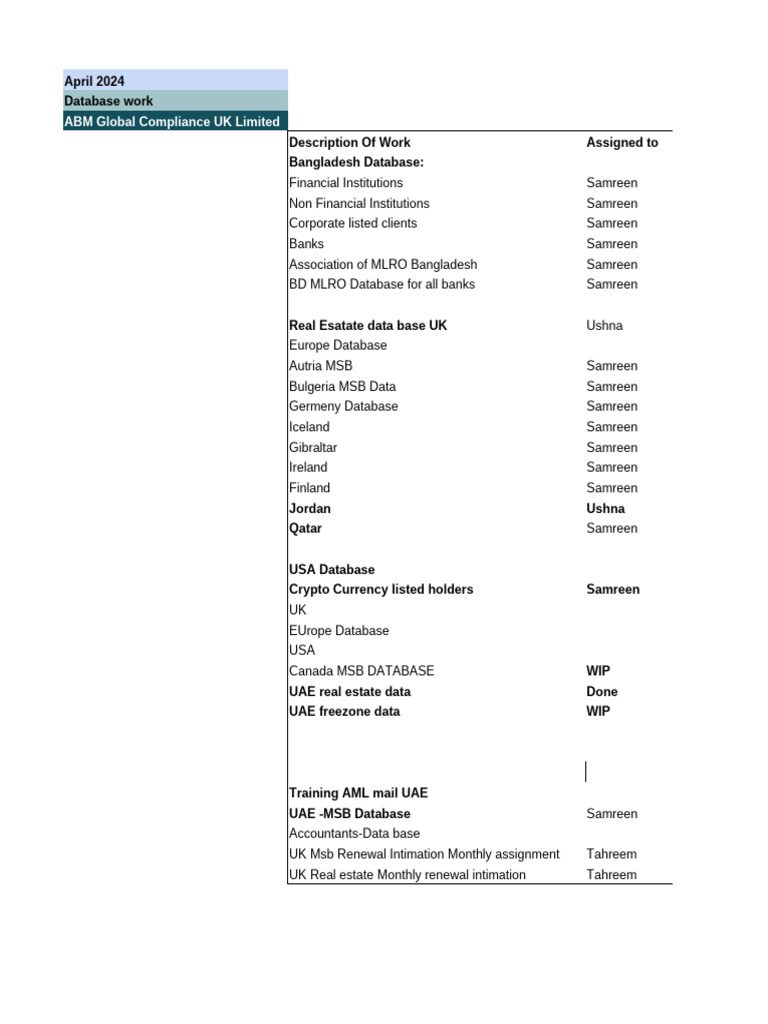 Bangladesh Bank Designation List | PDF | Dhaka | World Politics