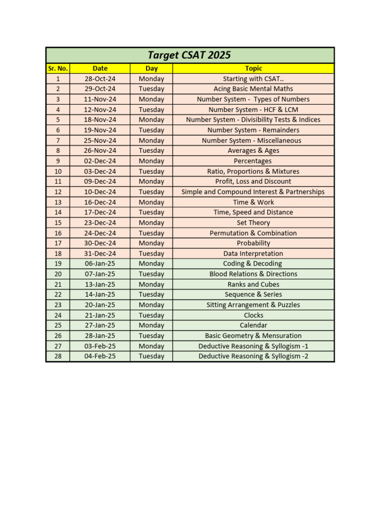 Target CSAT 2025 Preparation Schedule | PDF