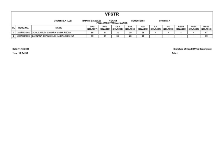 B.A (LLB) 4th Year Internal Marks | PDF
