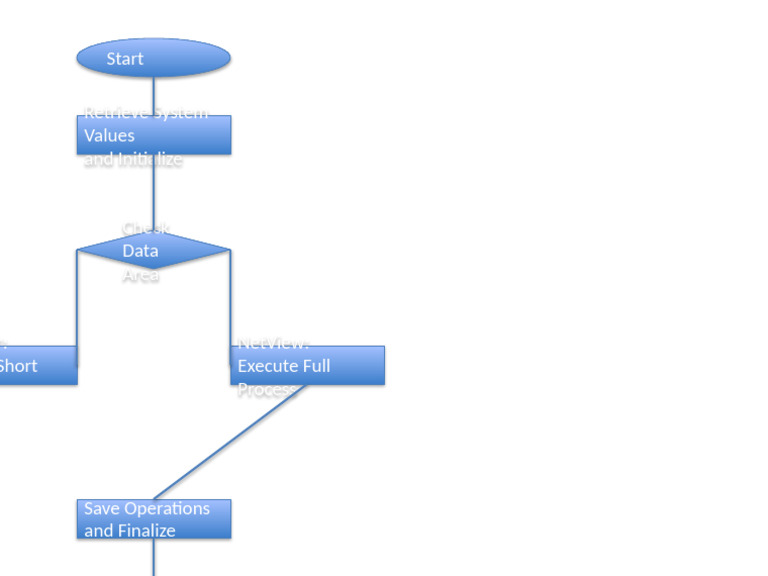 System Values Retrieval and Initialization | PDF