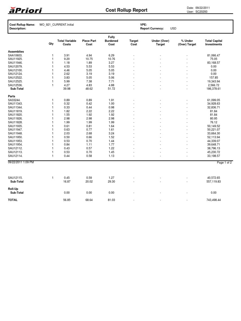 Cost Rollup Report Summary 2011 | PDF | Technology & Engineering