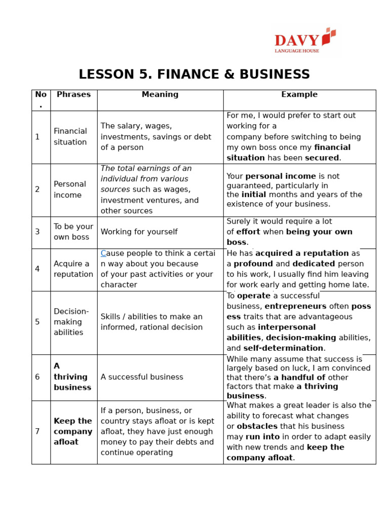 Finance and Business Vocabulary Guide | PDF | Money | Debt