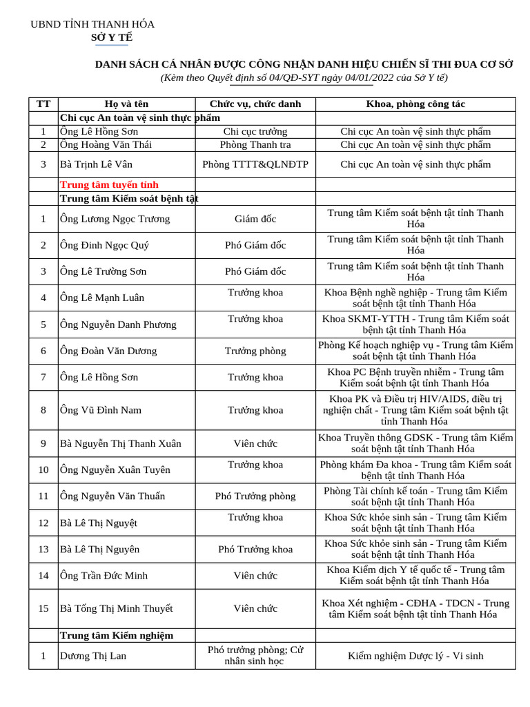 Danh s%C3%A1ch Chi%E1%BA%BFn s%C4%A9 thi %C4%91ua c%C6%A1 s%E1%BB%9F to ...