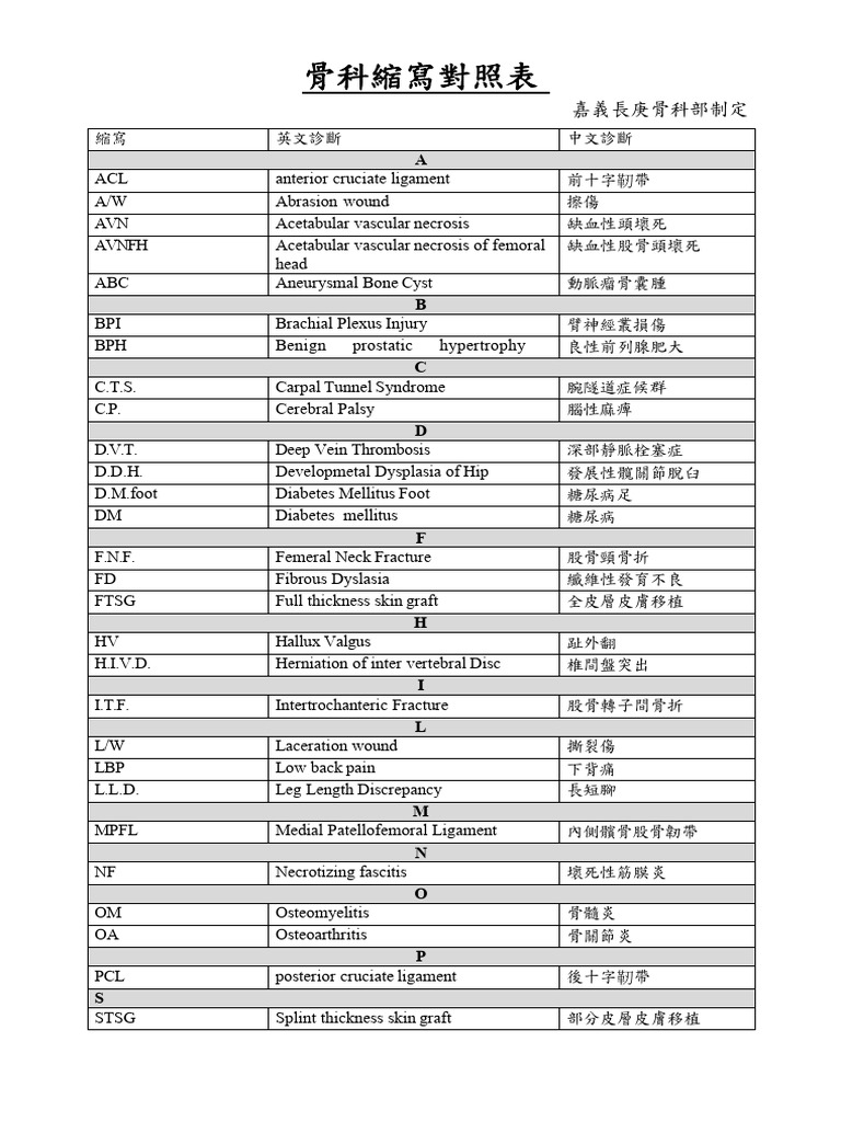 骨科縮寫對照表| PDF