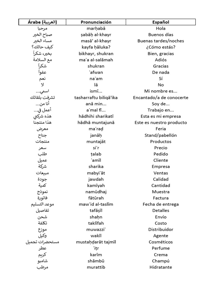Vocabulario Árabe-Español Esencial | PDF | aduana