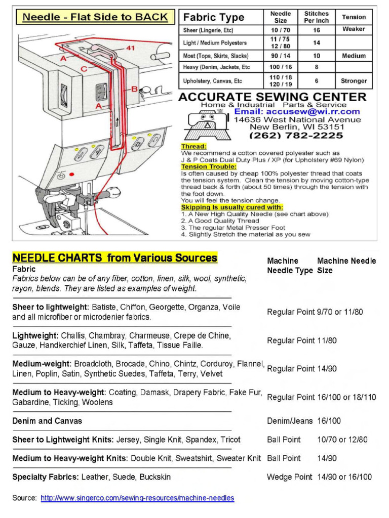 Needle Troubleshooting for Sewing Machines | PDF | Sewing Needle | Yarn