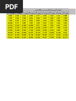 3rd KVK Data | PDF