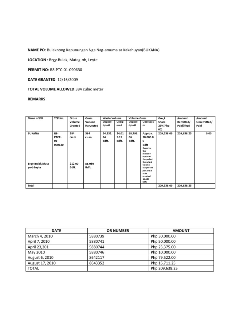 Data Encoding and Compression Techniques | PDF | Computers | Technology ...