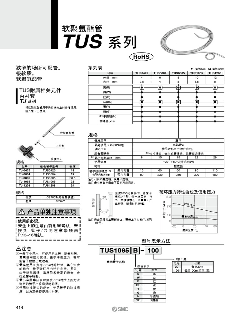 SMC Tus | PDF