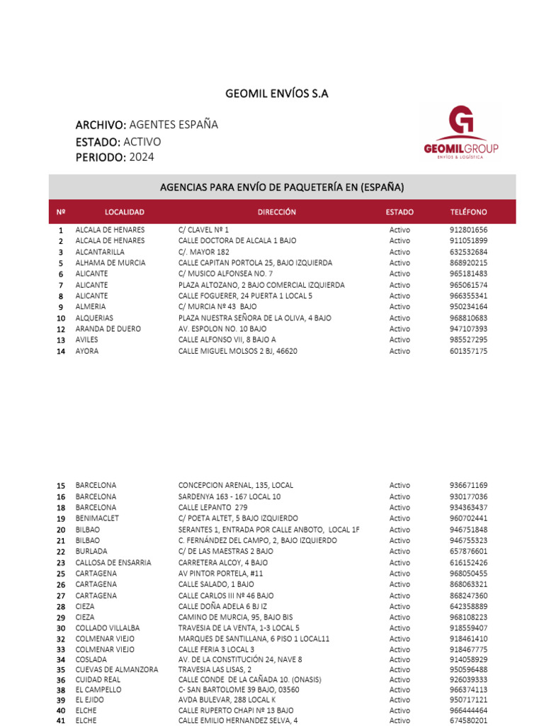 Agencias Geomil y Telepizza en España | PDF | Madrid | España