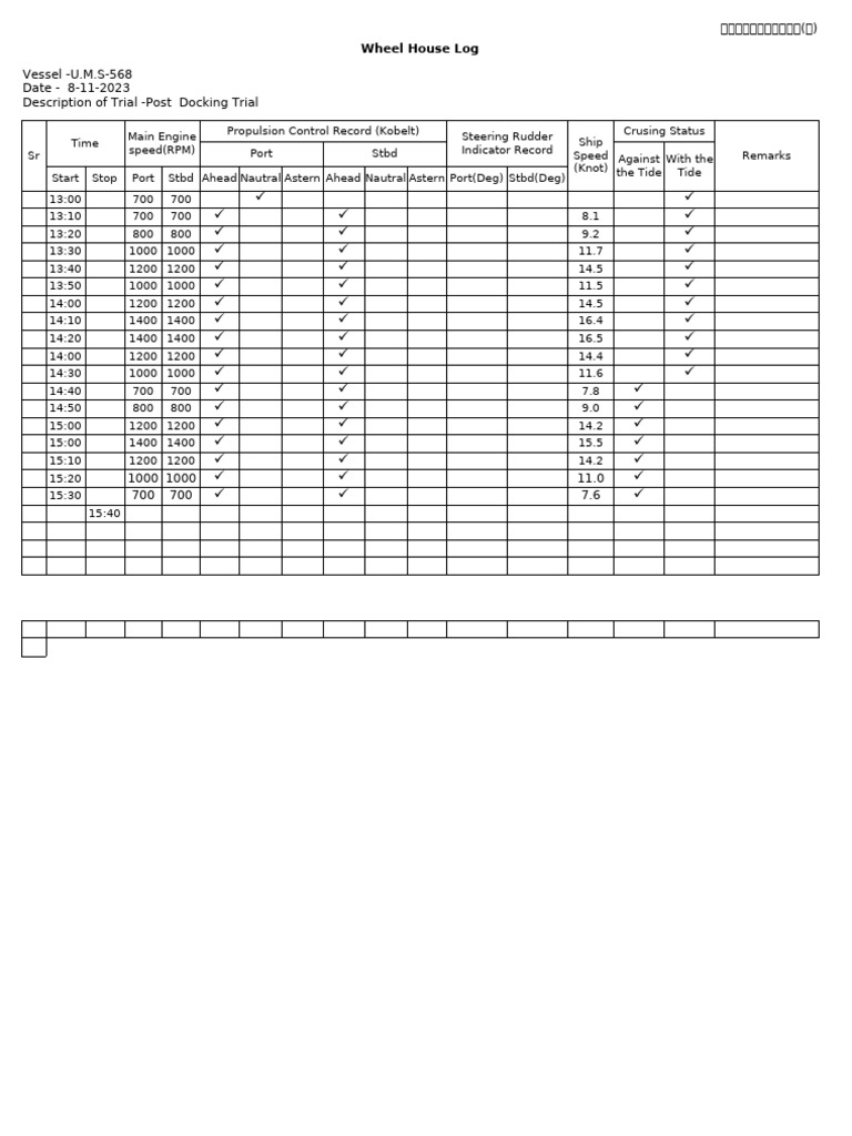 Gzg46 Post Trial Record | PDF | Ships