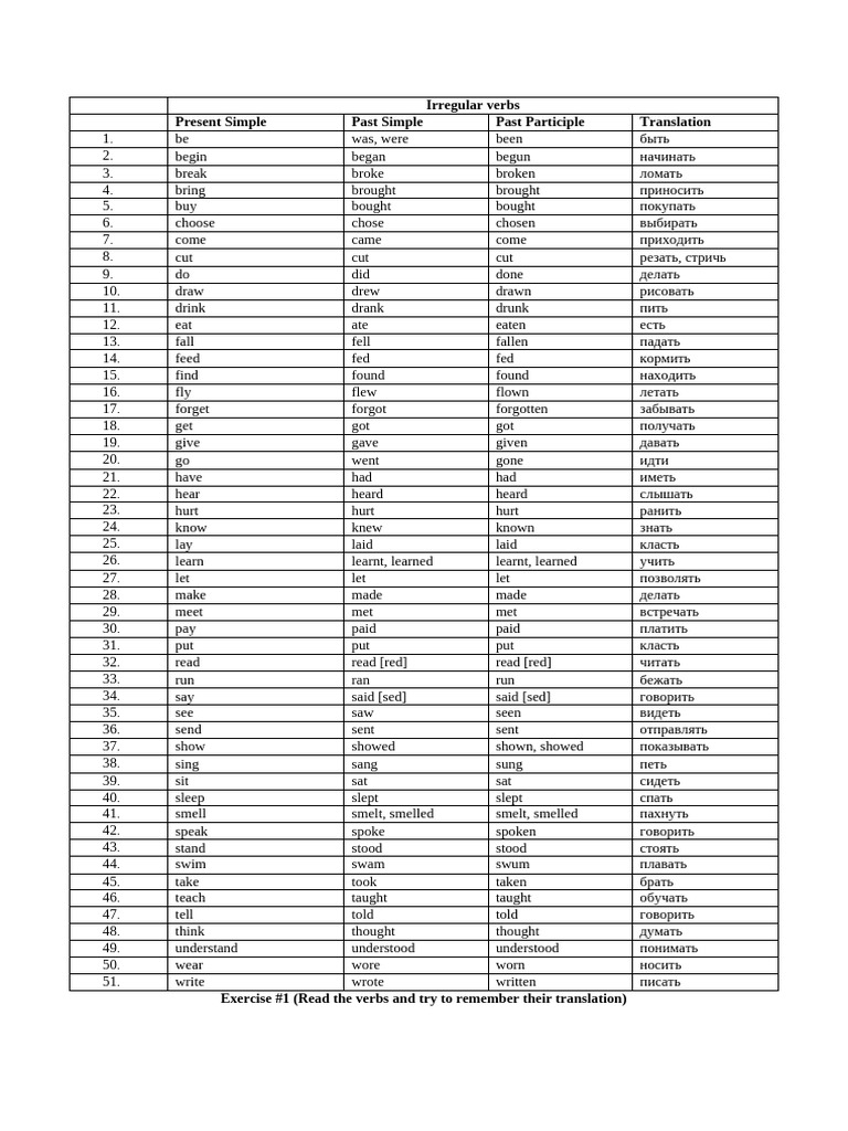 Irregular Verbs 77988 | PDF | Verb | Linguistics