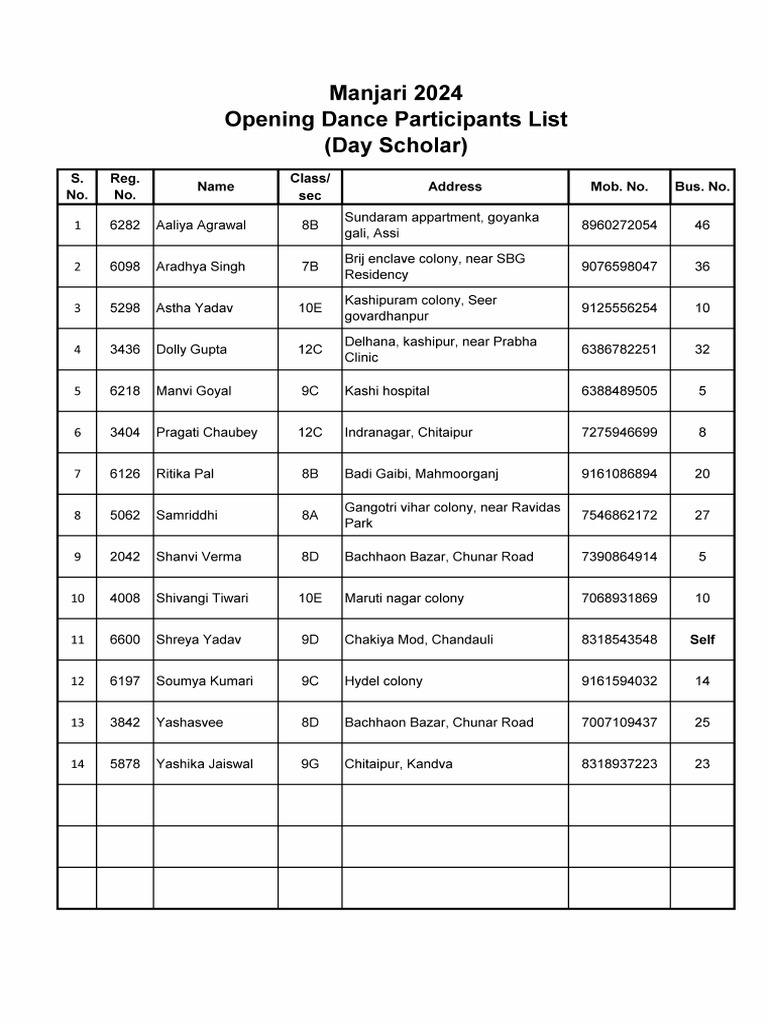 Participants List (Day Scholars) | PDF
