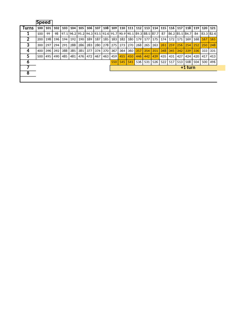 HSR Speed Spreadsheet | PDF