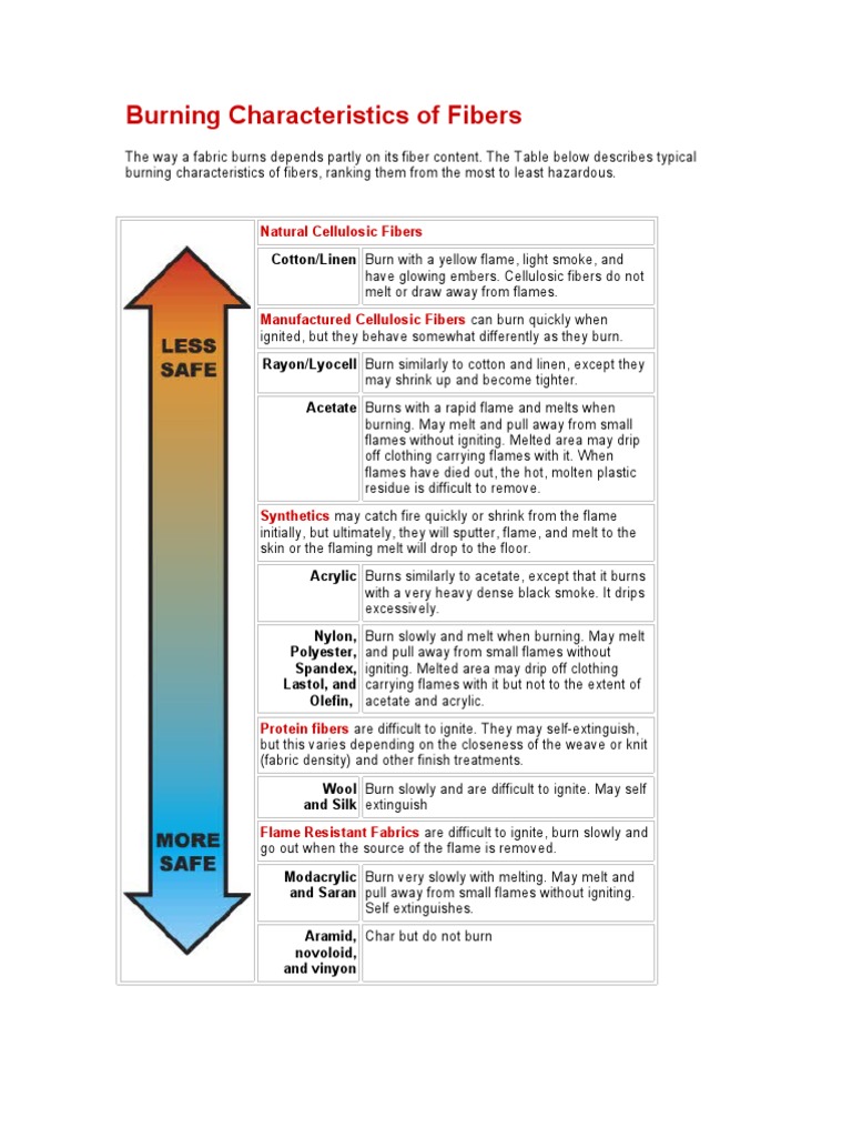 Flammability PDF Flammability Textiles