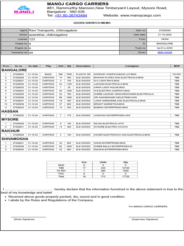 Goods Dispatch Memo for Bangalore | PDF | Freight Transport | Transport