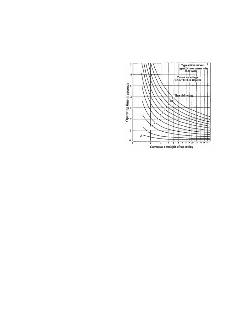 Software Models for Protective Relays | PDF | Electrical Impedance | Relay