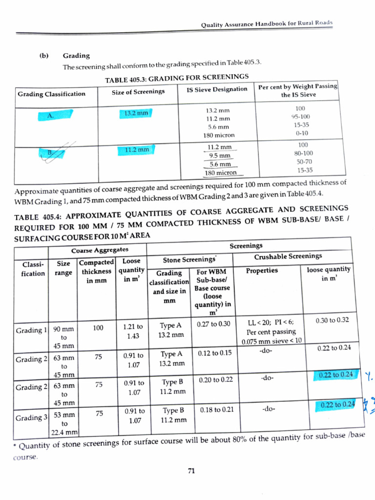 Grading Specifications for Coarse Aggregates | PDF