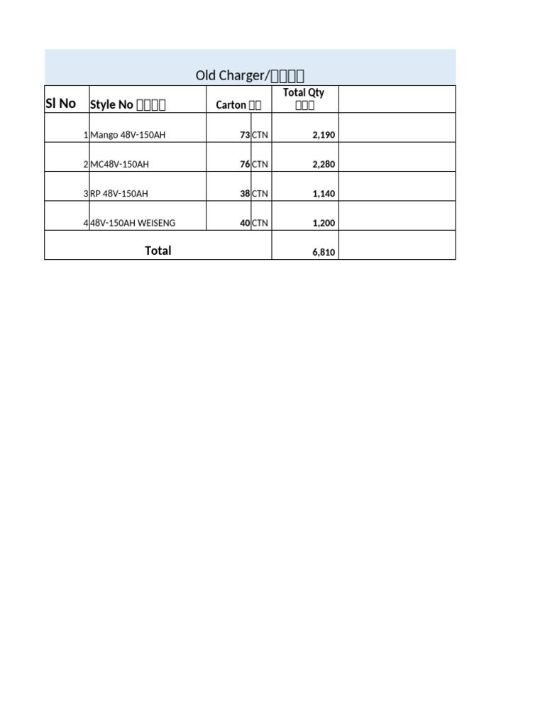 Stock Report | PDF