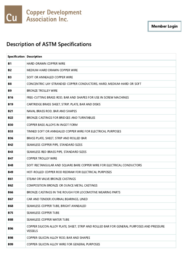 Description of ASTM Specifications | PDF