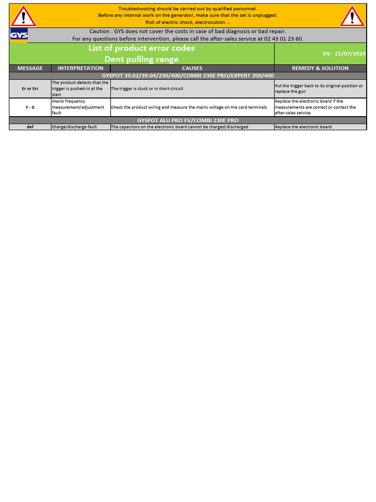GYSPOT 39.02 Error Codes | PDF