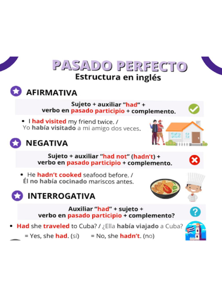 Pasado Perfecto 20241 | PDF