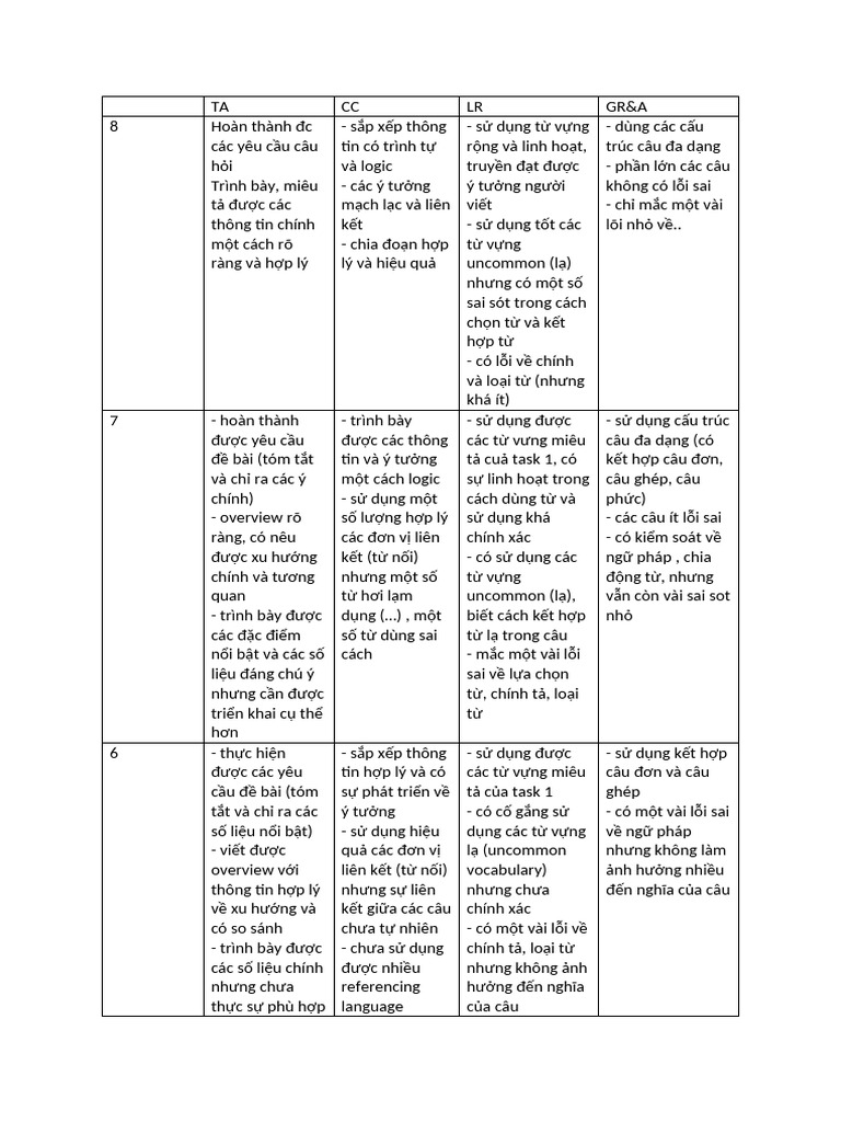 TA | PDF
