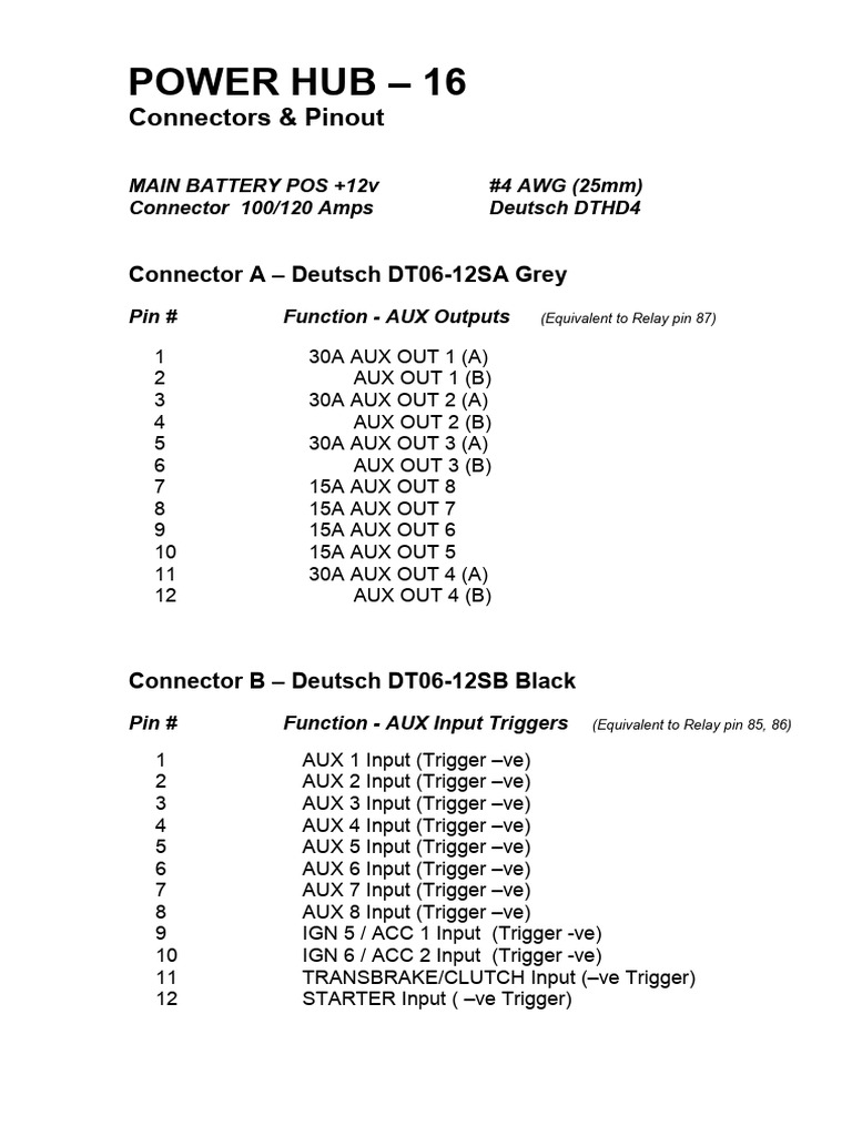 POWER HUB 16 Pinouts | PDF
