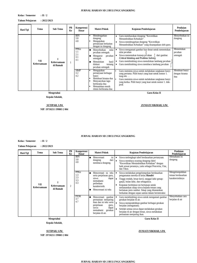 Jurnal Pembelajaran Kelas II Kebersamaan | PDF