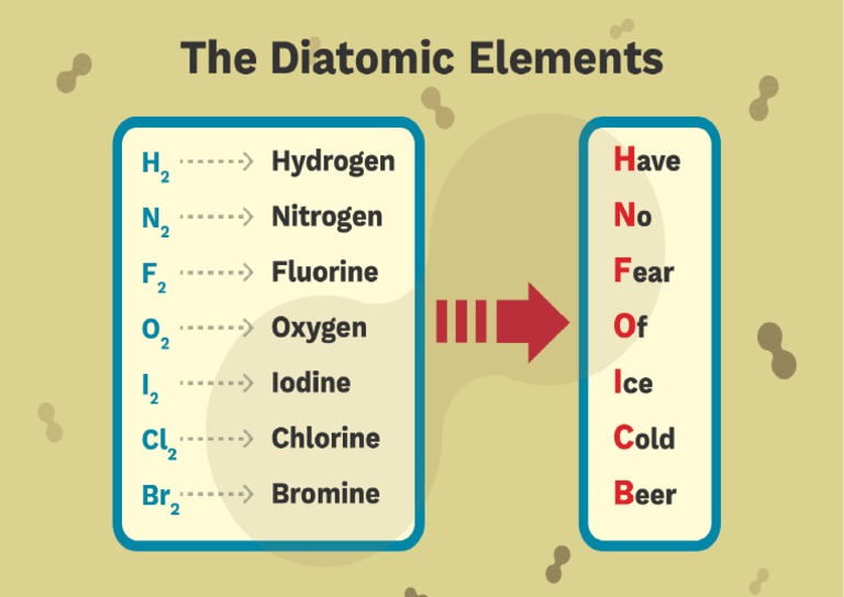 Diatomic Elements Pdf