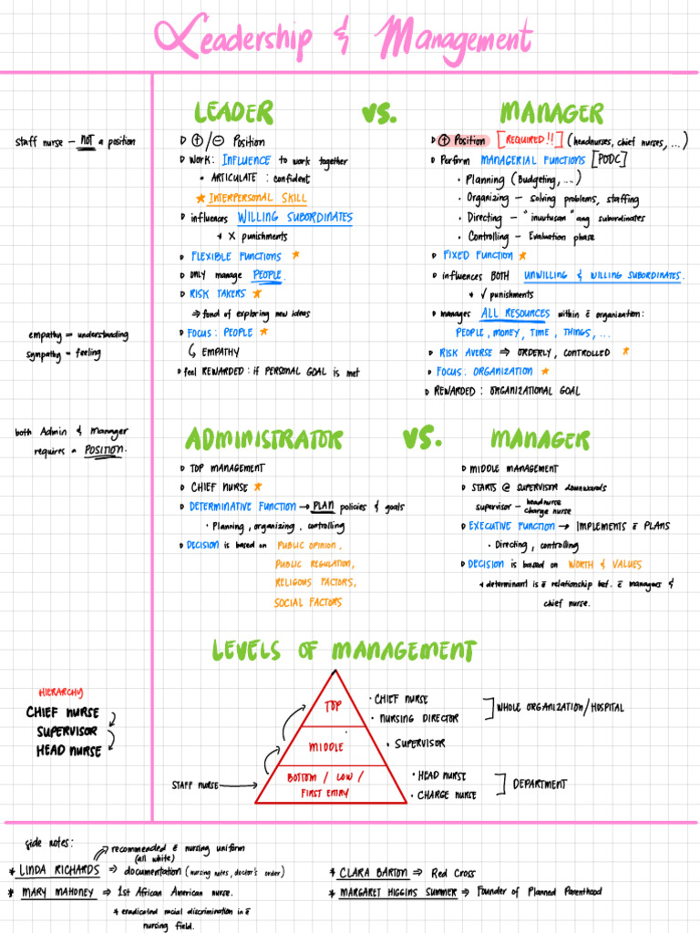 Leadership - Management | PDF | Leadership | Social Psychology
