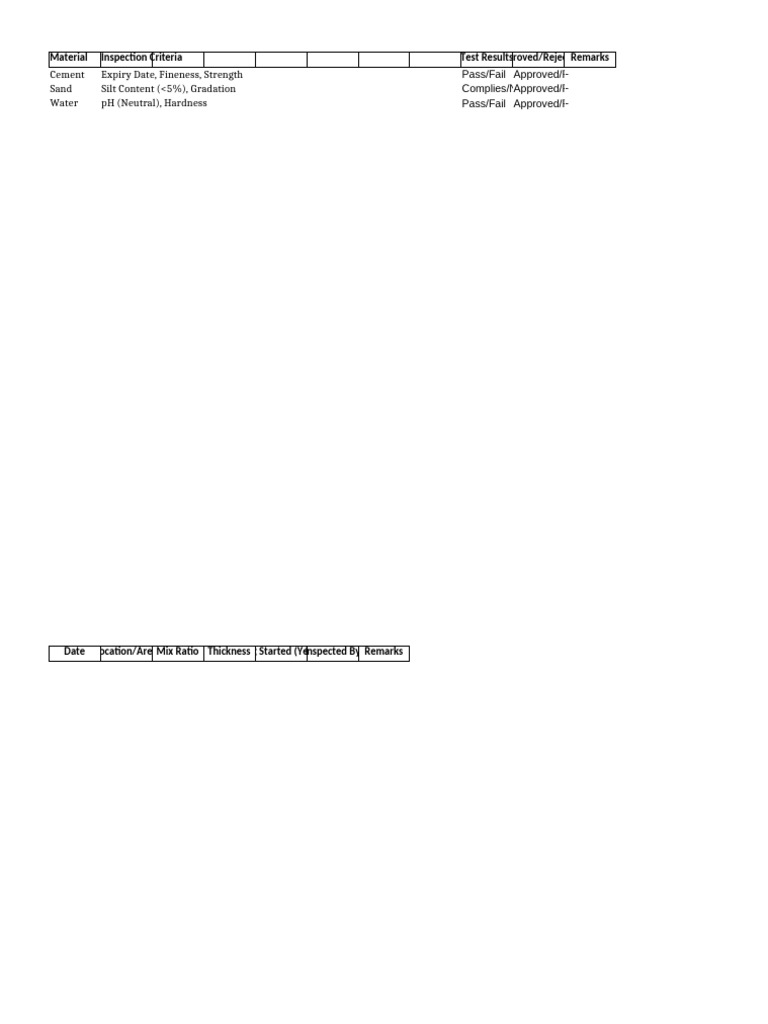 Plastering Material Inspection Guide | PDF