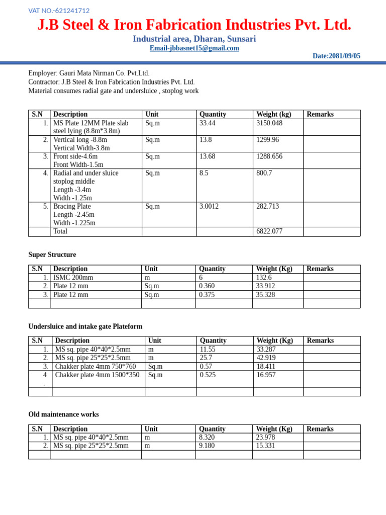 Gaurimatta Super Structure Bill | PDF
