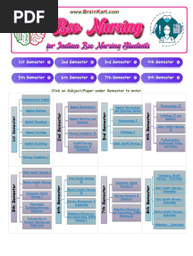 Nursing Foundation II - Full Notes - Part 1