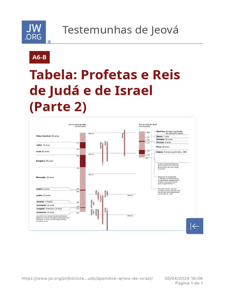 Tabela Reis De Israel Bíblia De Estudo Pdf