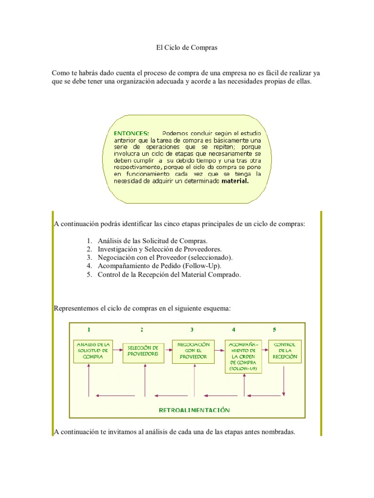 El Ciclo de Compras | PDF | Logística | Mercado (economía)