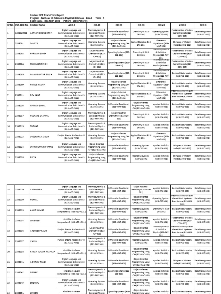 B.Sc. Phy Sci III Sem Exam Form Subjects | PDF | Physical Sciences