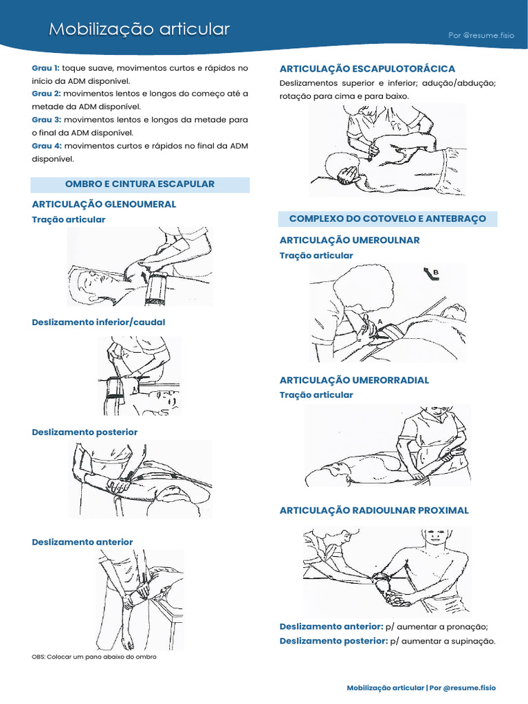 Mobilização Articular: Técnicas e Tipos | PDF | Movimentos anatômicos ...