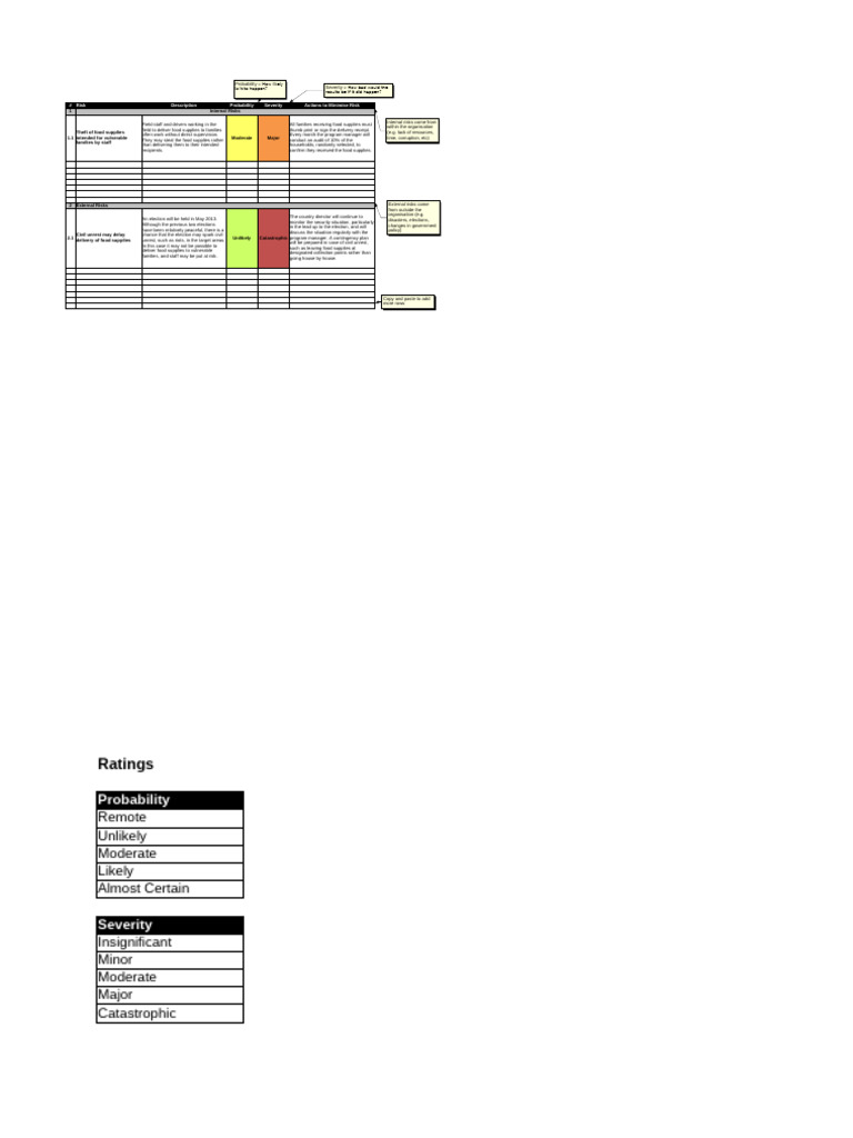 Risk Assessment Template | PDF | Risk