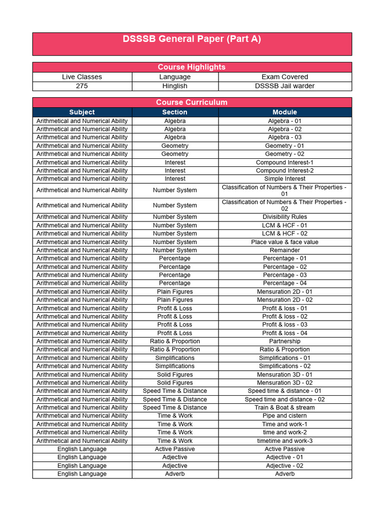 DSSSB General Paper (Part A) - English - 1704193841 | PDF | English ...