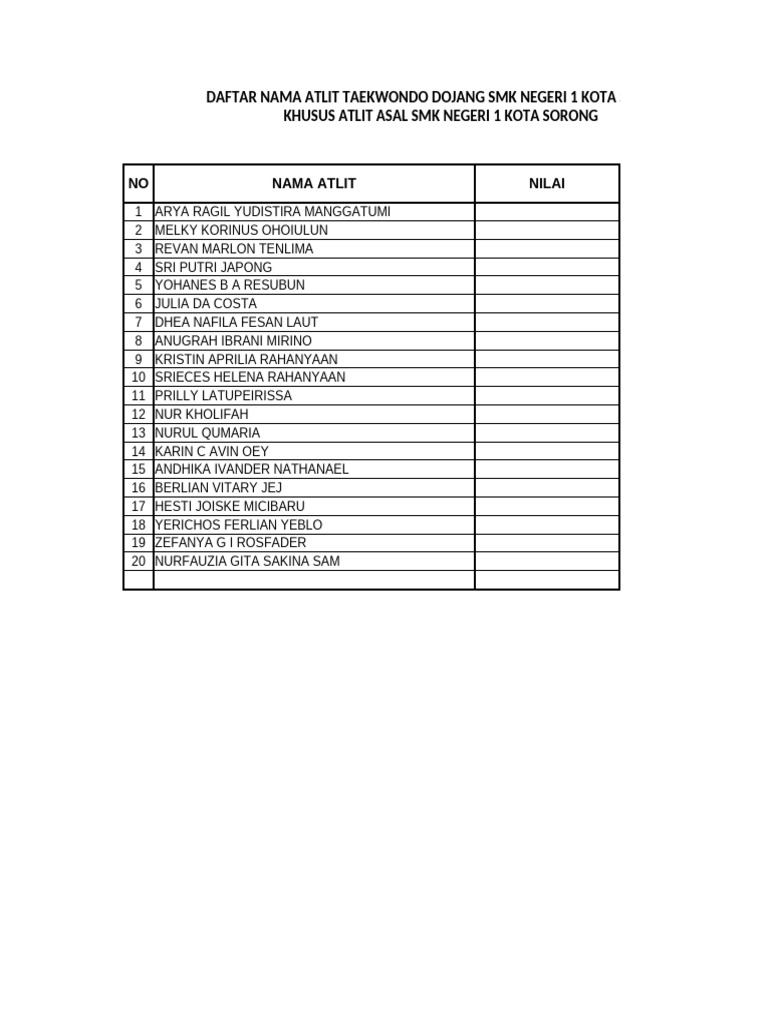 Daftr Nama Atlit Eskul Taekwondo - Khusus SMK N 1 Sorong | PDF