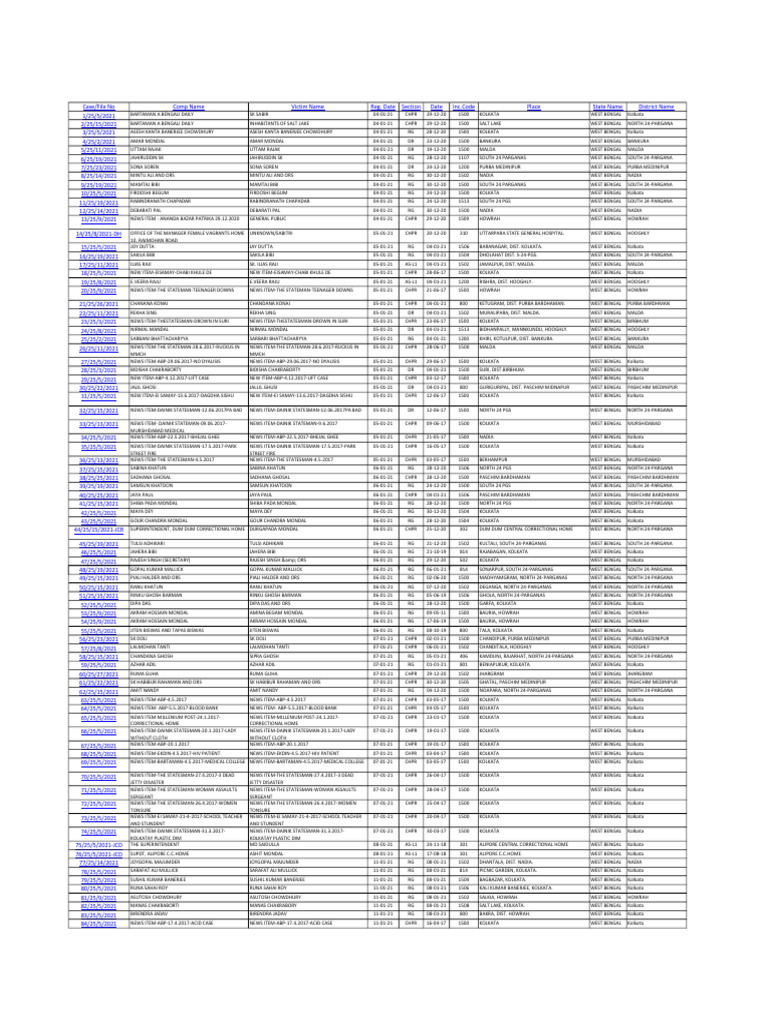 January 2021 Pdf Kolkata