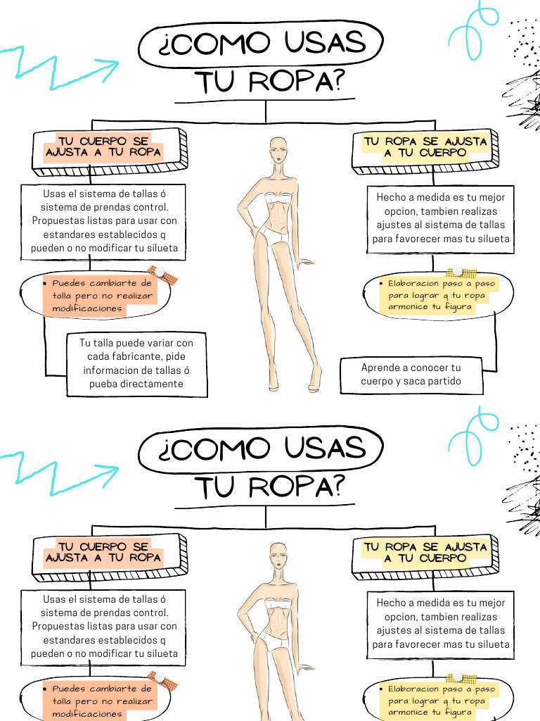 Mapa Guia de Como Usar La Ropa | PDF | Estilo | Ropa