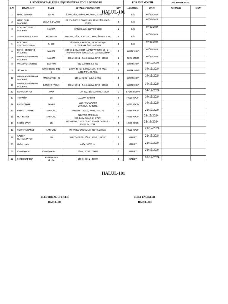 Portable Electrical Equipment List December 2024 | PDF | Oven ...